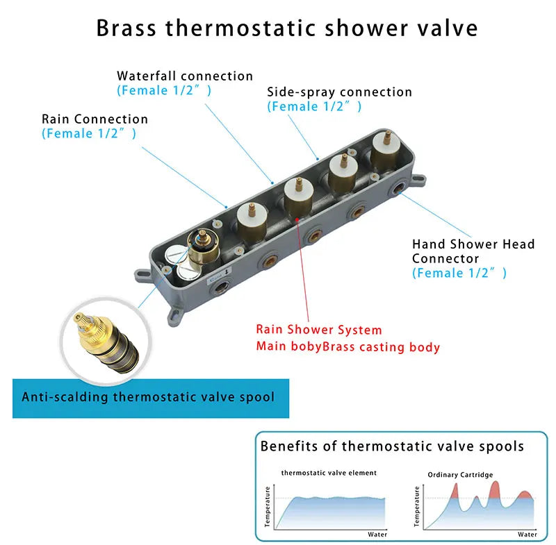 580*380mm Constant-Temperature Shower System Brushed Gold Shower Set LED Light Music Ceiling Hower head Body Massage Nozzle