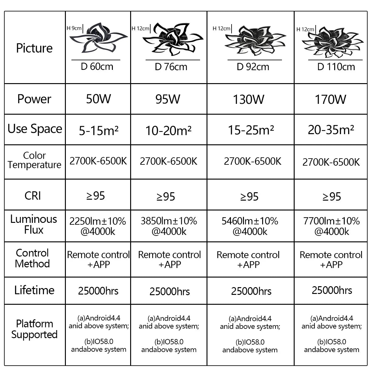 Hot Ceiling Lamp Adjustable Brightness Mobile Phone APP Control Cold and Warm Light Art Decoration Lights