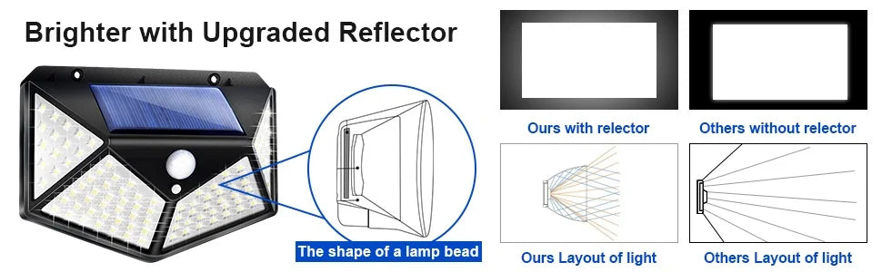 100 LED Solar Motion Sensor Security Light Outdoor Waterproof PIR Spotlight for Yard Garden Path Fence Decoration