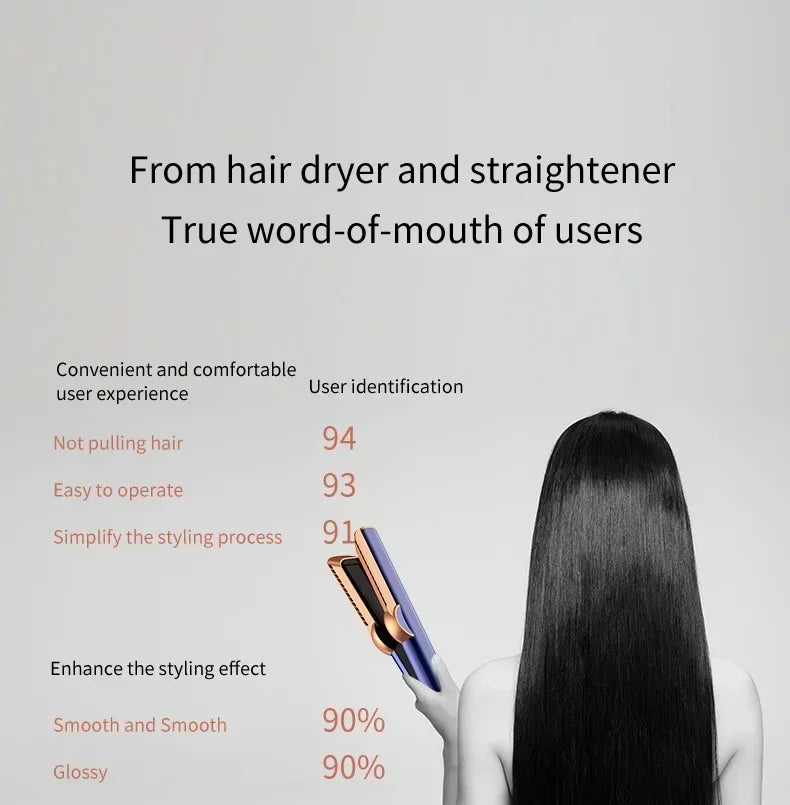 2 IN 1 Professional Hair Straightener & Hair Dryer Heat-Up Hair Flat Iron, Negative Ion Iron Long-Lasting Styling Tool 1.8M&2.7M