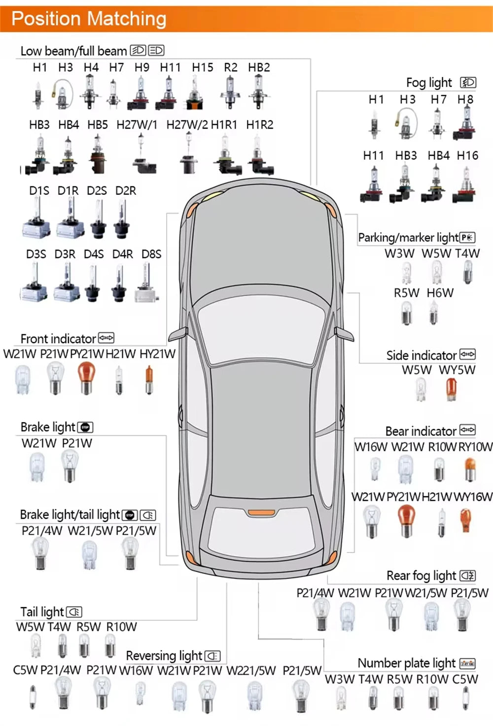 OSRAM H7 64210 PX26d ORIGINAL LINE Lamp 3200K Headlight 12V 55W Hi/lo Beam Car Halogen Standard Bulbs ECE Made in Germany