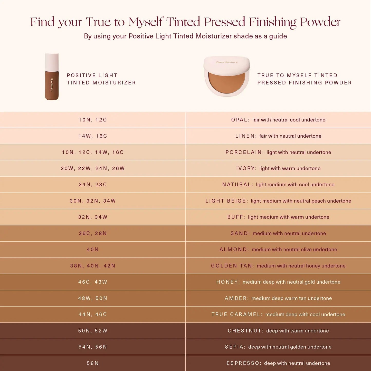 Rare Beauty True To Myself Tinted Pressed Finishing Powder Instantly Blur Smooth Reduce Shine and Set Makeup With Natural Finish