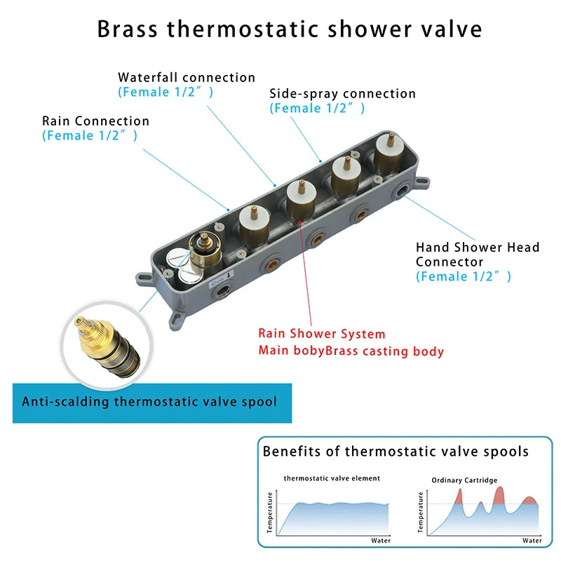 580*380mm Constant-Temperature Shower System Brushed Gold Shower Set LED Light Music Ceiling Hower head Body Massage Nozzle